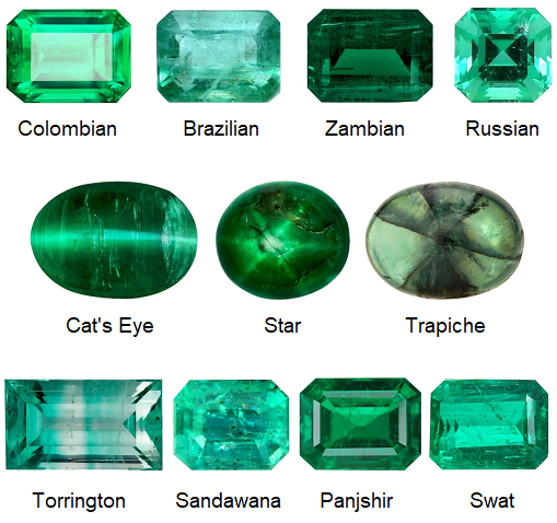 Emerald gemstone, a zodiac stone for Gemini, Virgo, Taurus, Libra, Aquarius, and Capricorn